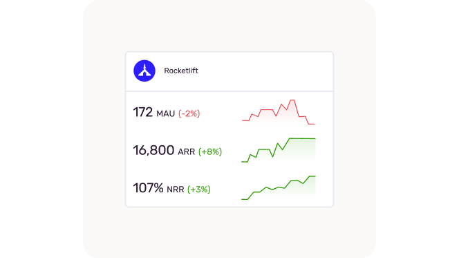 ImpactPilot Insights in HubSpot showing usage and revenue trends.