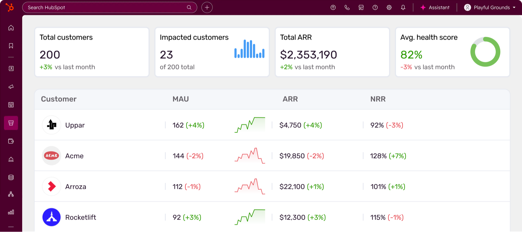 Customer success, natively in HubSpot. Not next to it.