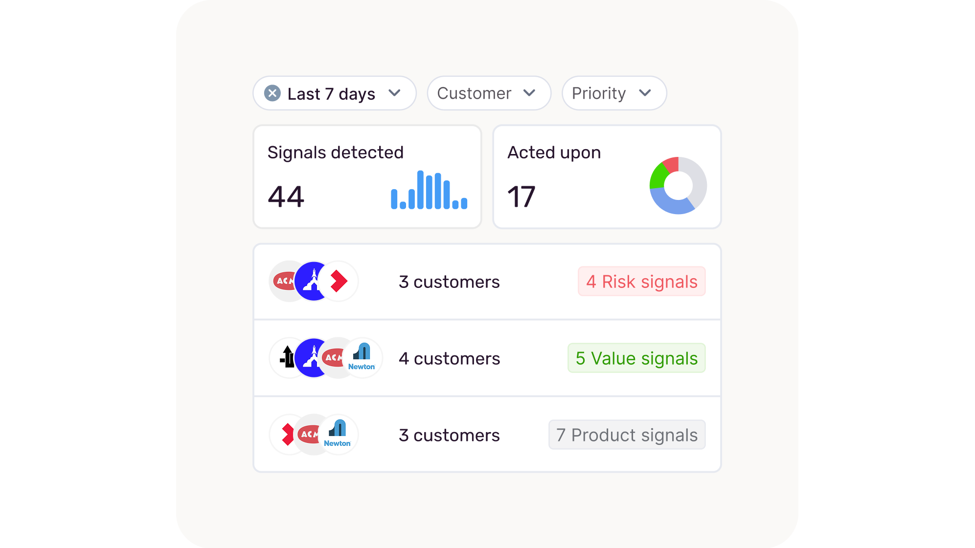ImpactPilot Signals in HubSpot flagging risks and opportunities across a customer portfolio.